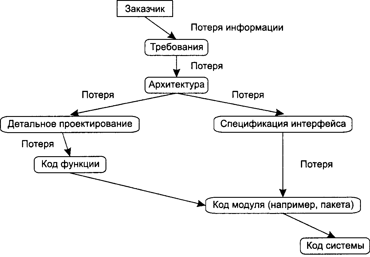 Дезадаптивная схема тест